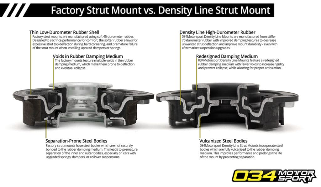 034Motorsport Strut Mount, Street Density, MkVII Volkswagen Golf/GTI/R & 8V/8S Audi A3/S3/RS3, TT/TTS/TTRS MQB