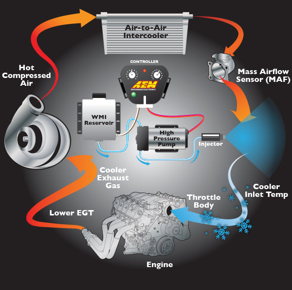 AEM V3 Water-Methanol Injection Kit for Supercharged Systems | #30-3300