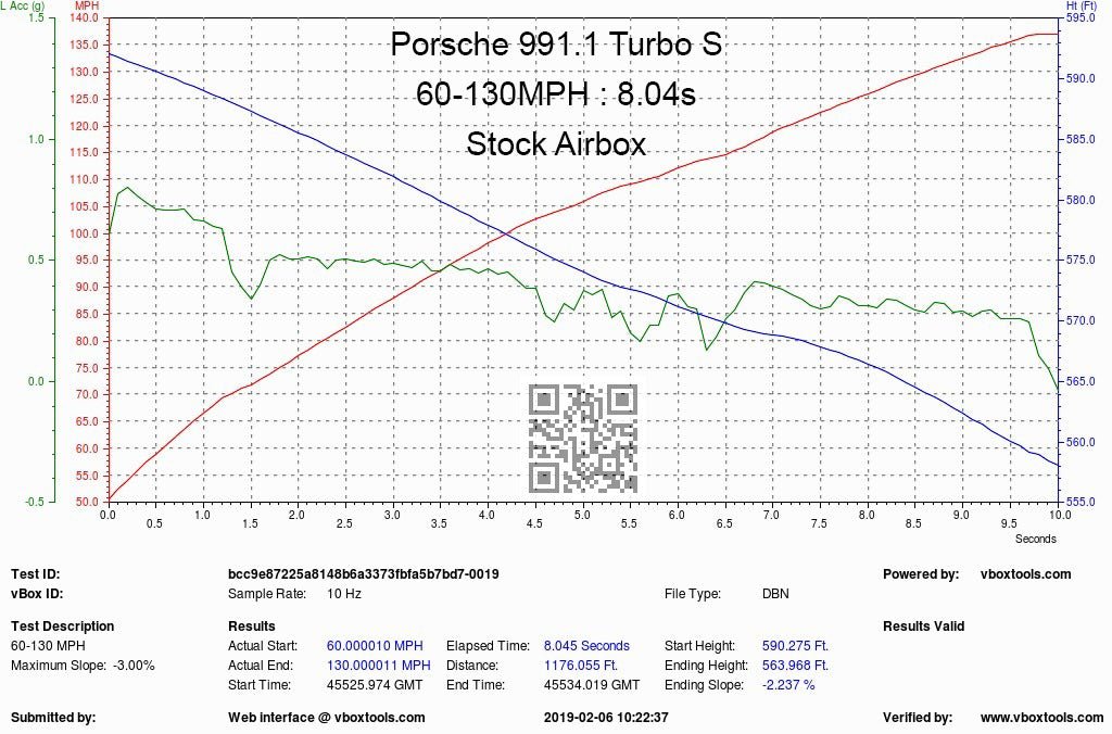 Eventuri Carbon Fibre Intake System - Porsche 911 (991) Turbo | Turbo S