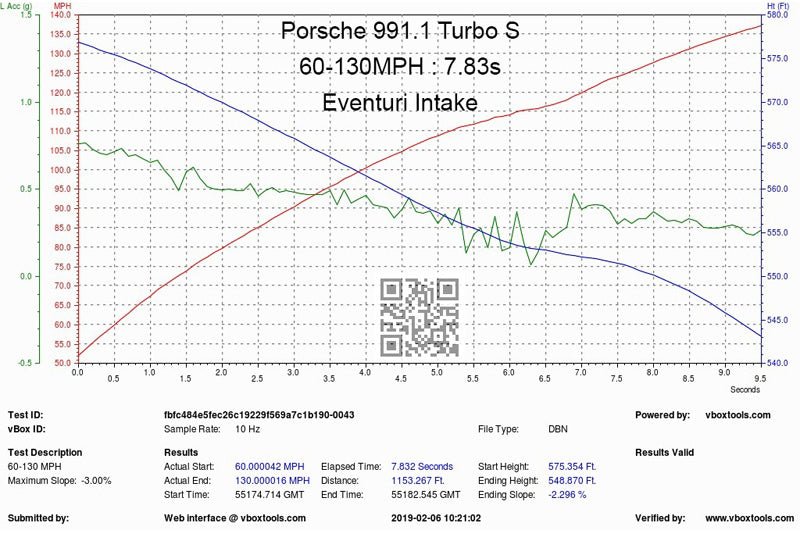 Eventuri Carbon Fibre Intake System - Porsche 911 (991) Turbo | Turbo S