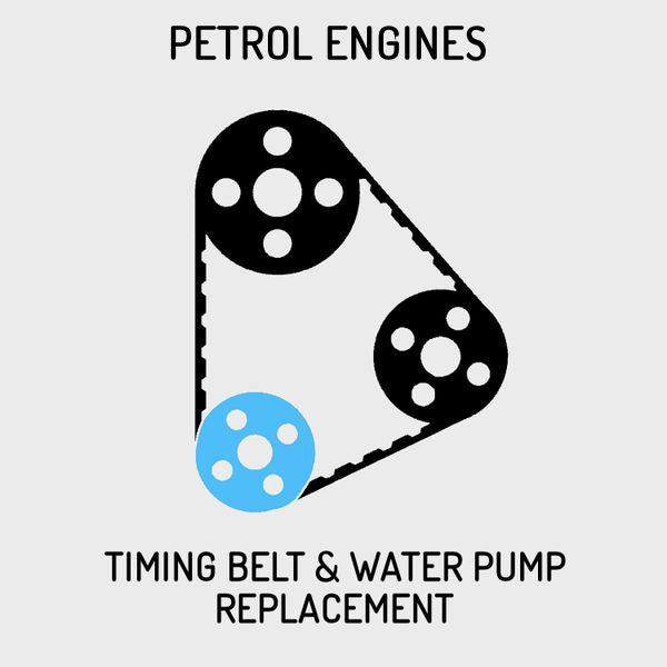 Audi Timing Belt & Water Pump Replacement - Petrol Engines - Dark Road Performance