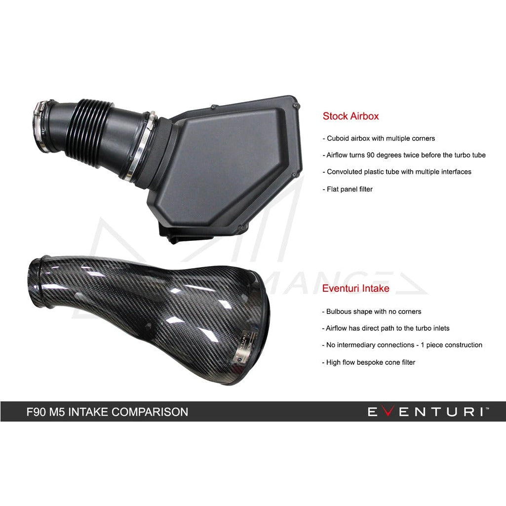 EVENTURI BMW F90 F92 V2 CARBON INTAKE SYSTEM M5 & M8