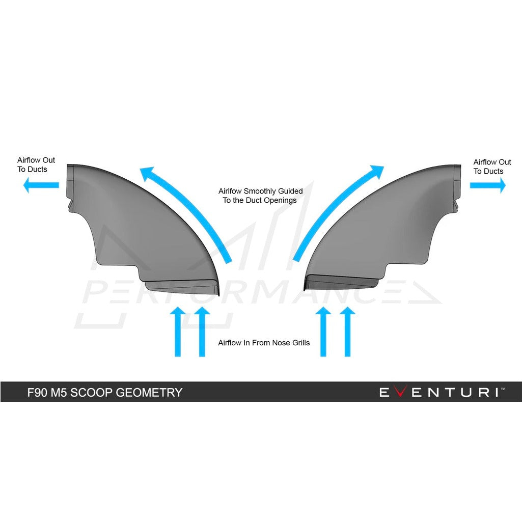 EVENTURI BMW F90 F92 V2 CARBON INTAKE SYSTEM M5 & M8