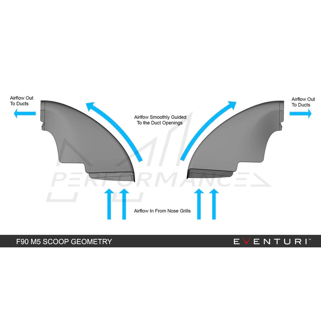 EVENTURI BMW F90 M5 V1 CARBON INTAKE SYSTEM
