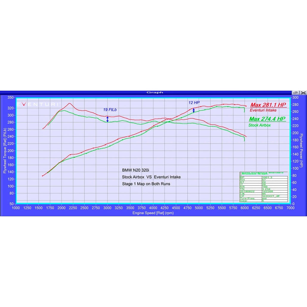 Eventuri BMW N20 Carbon Intake 125i, 220i, 320i & 328i