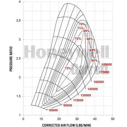 Garrett GTX2860R Gen 2 Turbocharger Unit