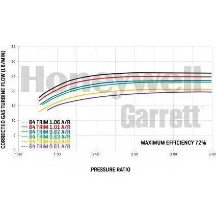 Garrett GTX3071R GEN 2 Turbocharger Unit