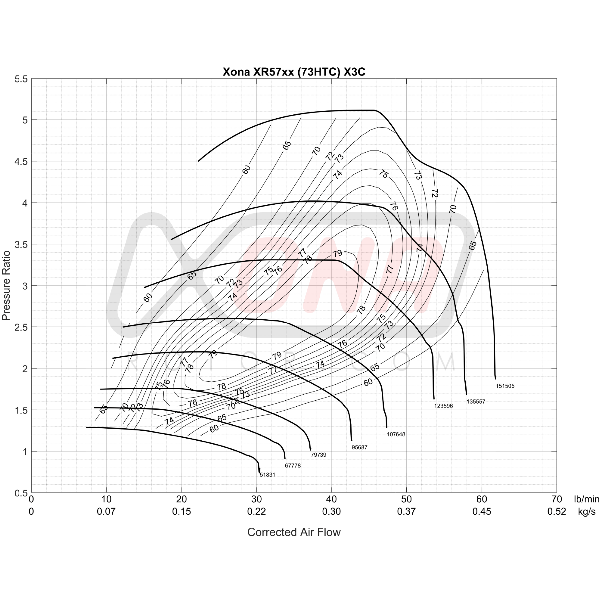 Xona Rotor X3C XR5764 REV | 300-600 bhp | Performance Turbo