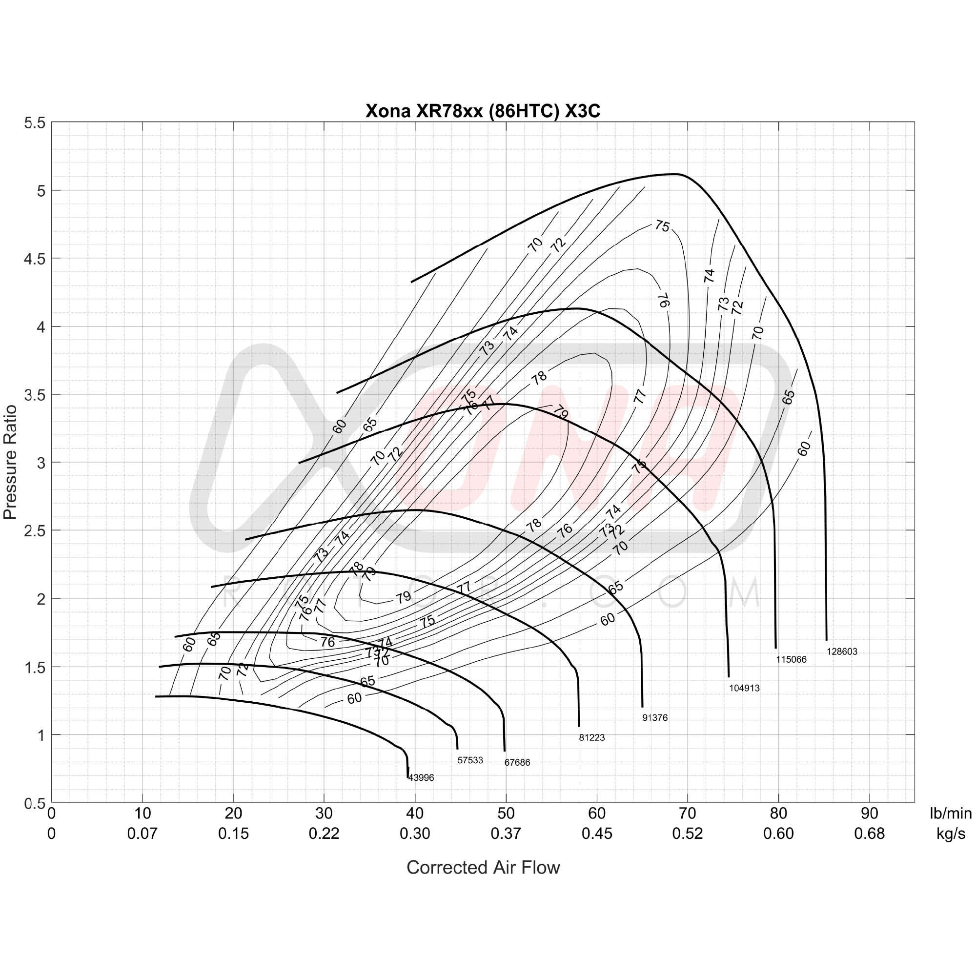 Xona Rotor X3C XR7864S | 410-820 bhp | Performance Turbo