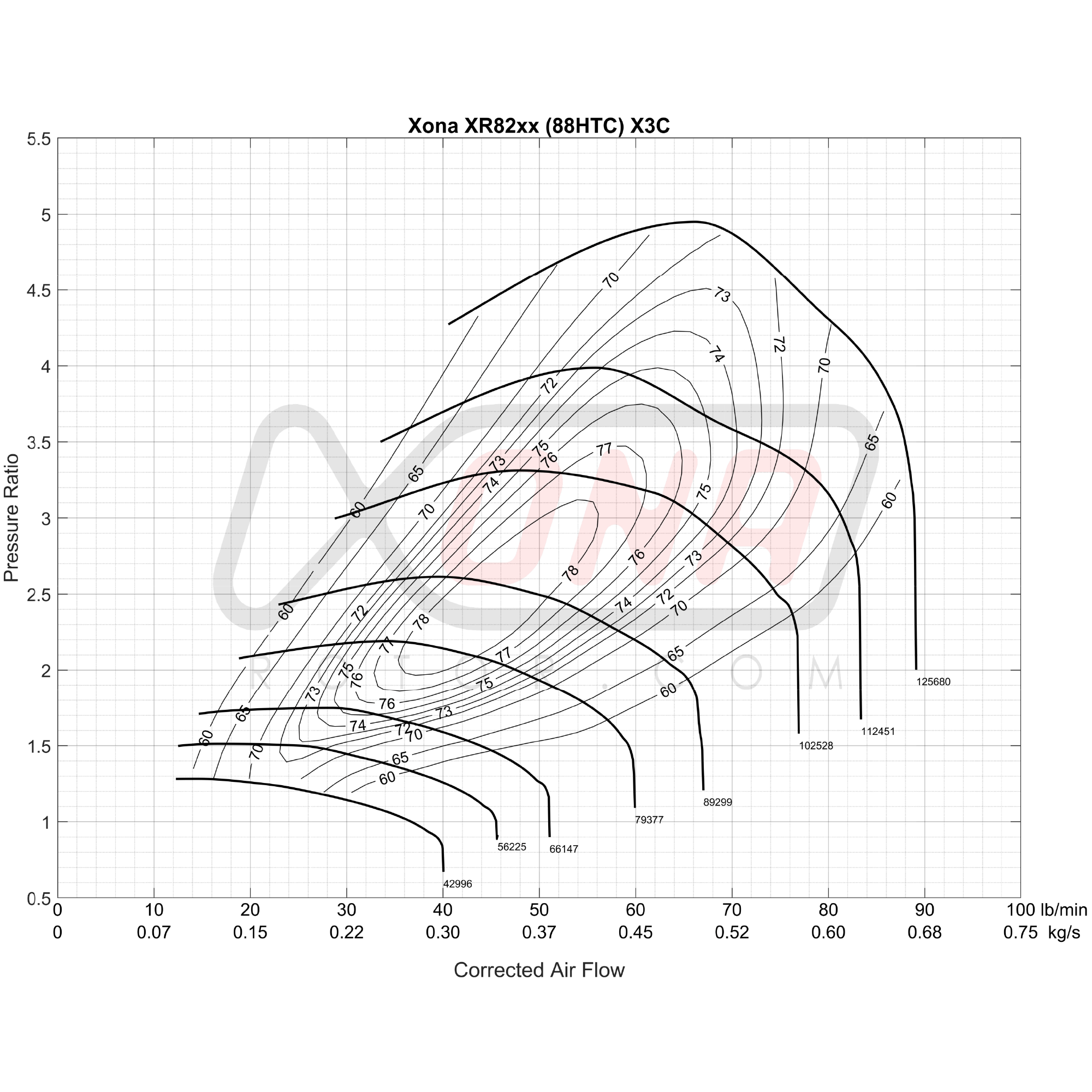 Xona Rotor X3C XR8264S | 430-860 bhp | Performance Turbo
