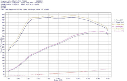 DO88 Performance MQB Evo EA888.4 Intercooler System - Dark Road Performance