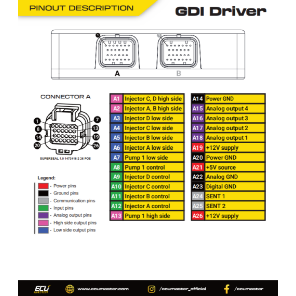 ECUMaster GDI Driver for EMU PRO PINOUT