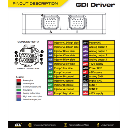 ECUMaster GDI Driver for EMU PRO PINOUT