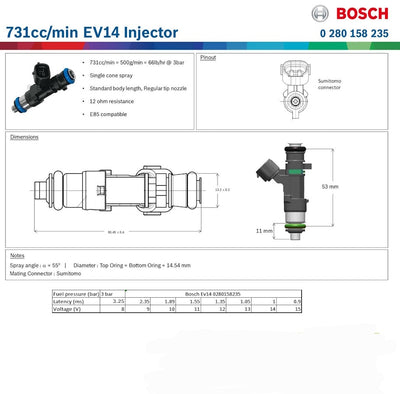 Genuine Bosch 730cc Fuel Injector EV14