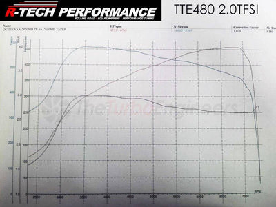 TTE VW/Audi 2.0T TFSI Turbocharger Upgrade TTE480+ EA113 (A3, TT, Beetle & Golf)