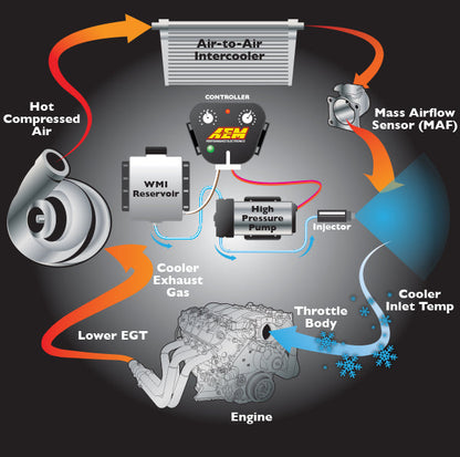AEM V3 Water-Methanol Injection Kit for Supercharged Systems | #30-3300