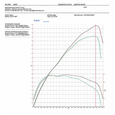 Airtec Motorsport Intercooler Audi A3 8V TTS 8S Seat Leon Cupra MK3 Volkswagen Golf GTI R MK7 MQB EA888.3