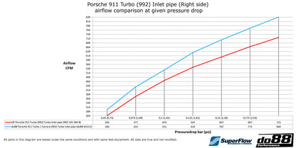 Porsche 911 Carrera (992.2) Turbo Inlet Hoses, for OE or DO88 66mm Airbox -  DO88