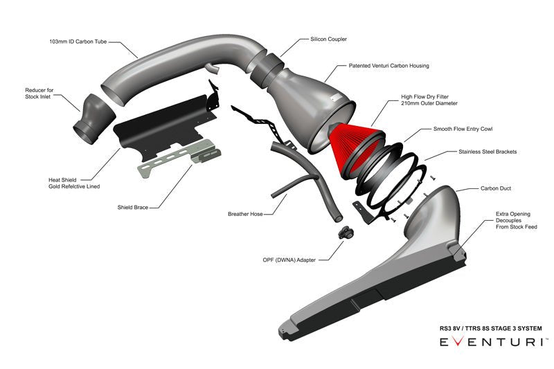 Eventuri Carbon Fibre Intake System - Audi RS3 8V Gen 2 | TT-RS 8S