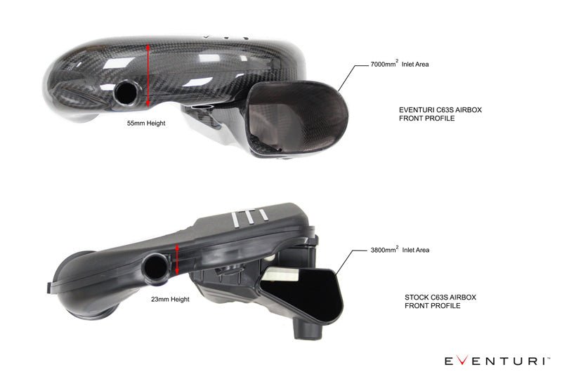 Eventuri Carbon Fibre Intake System - Mercedes C63 | C63S AMG (W205)