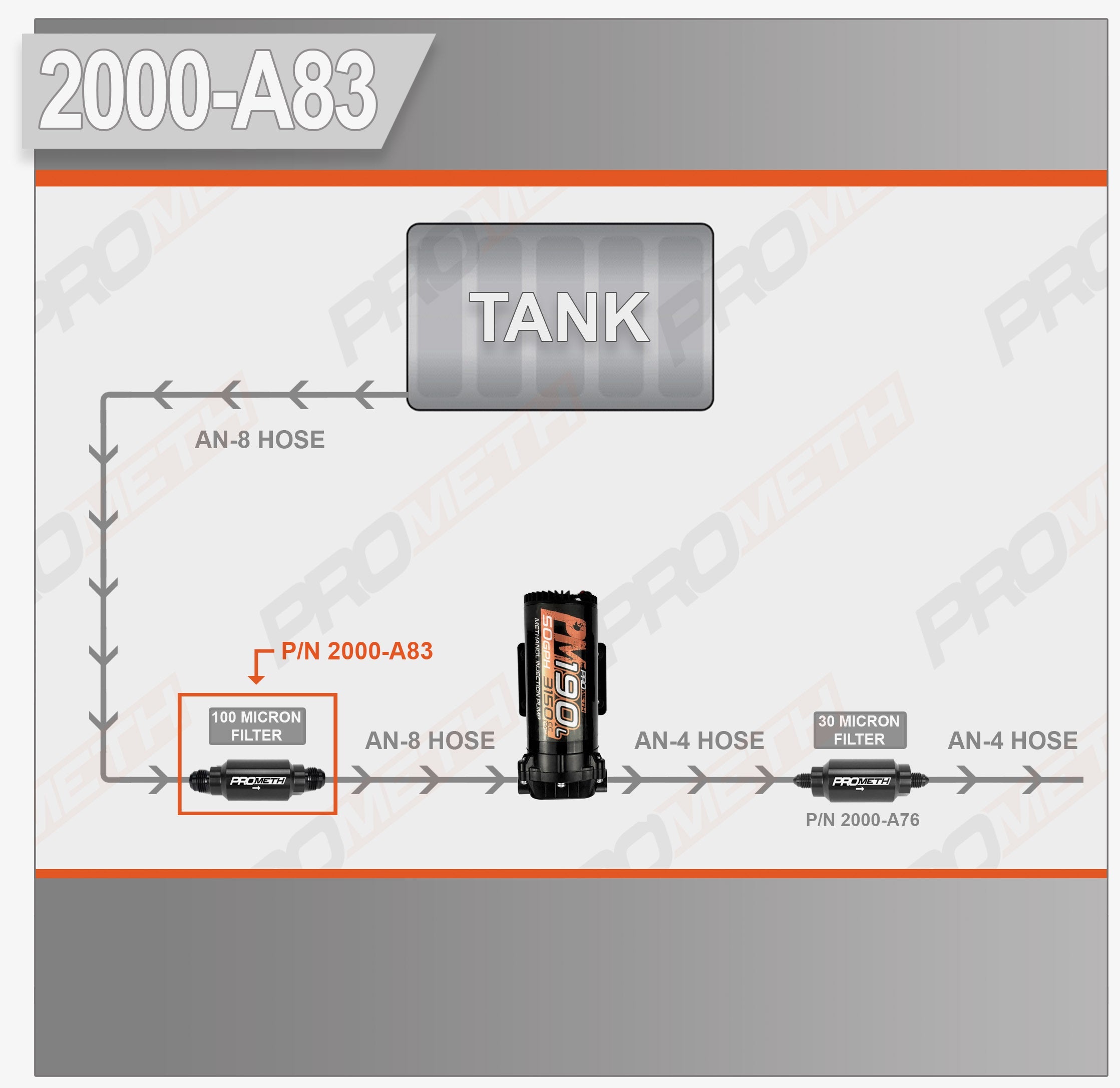8AN Inline Filter, 100 Micron (Pre Pump)