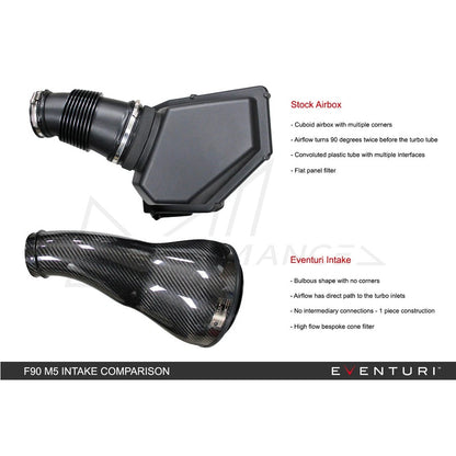 EVENTURI BMW F90 F92 V2 CARBON INTAKE SYSTEM M5 & M8