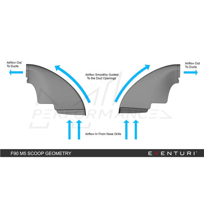 EVENTURI BMW F90 F92 V2 CARBON INTAKE SYSTEM M5 & M8