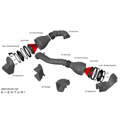 Eventuri BMW S55 F80 F82 F83 Carbon Performance Intake V2 (M3 & M4)