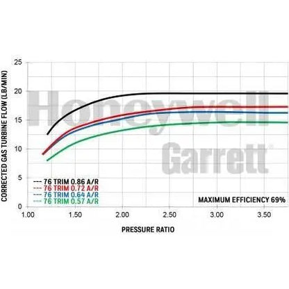 Garrett GTX2860R Gen 2 Turbocharger Unit