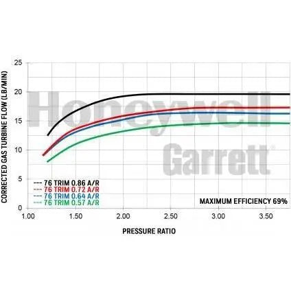Garrett GTX2860R Gen 2 Turbocharger Unit