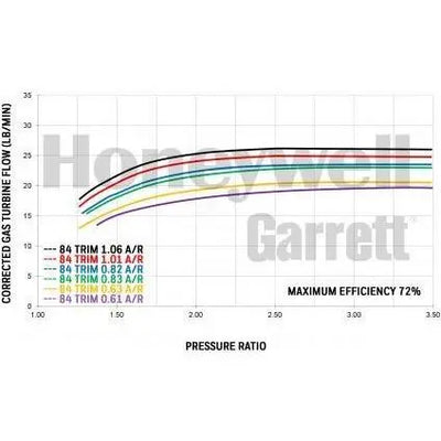 Garrett GTX3071R GEN 2 Turbocharger Unit