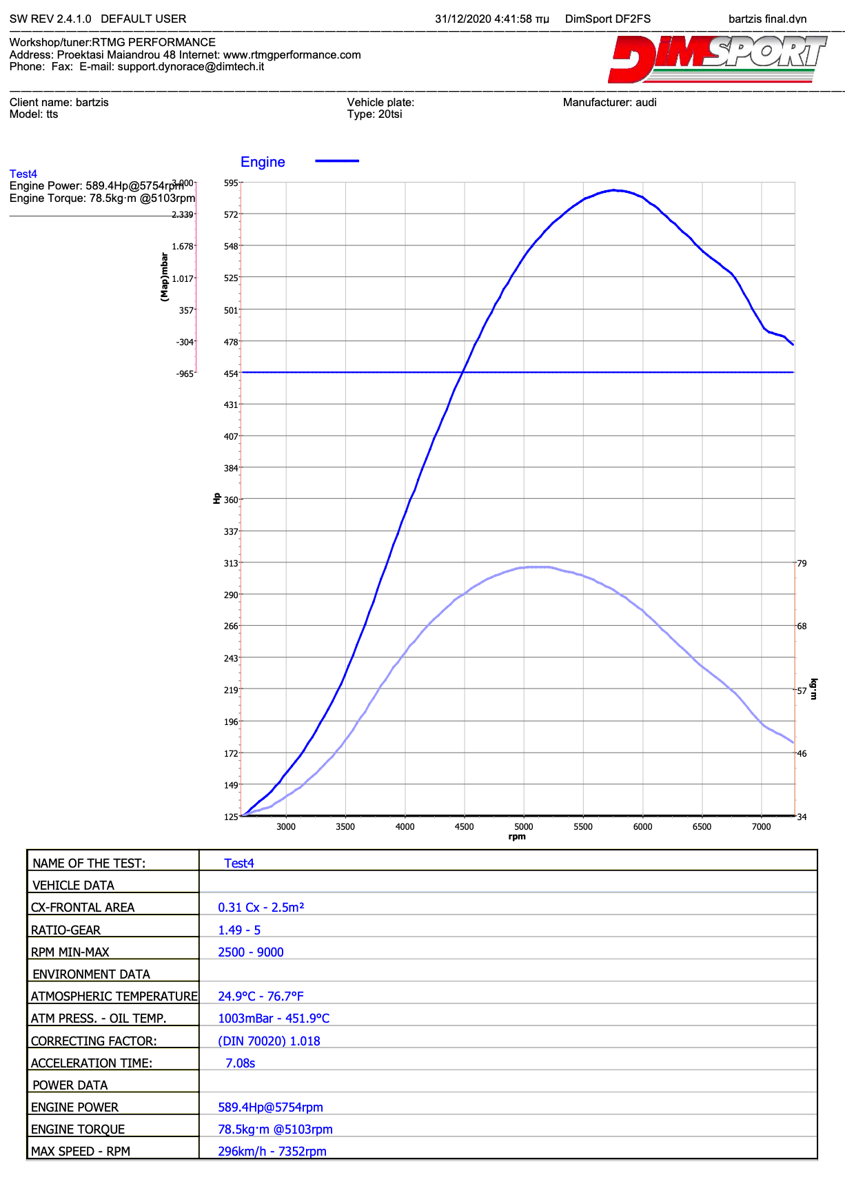 Hybrid Turbocharger IS38 IS580X for 580 HP - 1.8 / 2.0 TSI EA888 Gen 3 Audi A3 / S3 / TT / TTS / Golf / Polo / Ibiza 6P / Leon / CUPRA