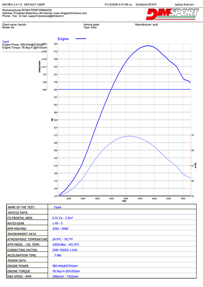 Hybrid Turbocharger IS38 IS580X for 580 HP - 1.8 / 2.0 TSI EA888 Gen 3 Audi A3 / S3 / TT / TTS / Golf / Polo / Ibiza 6P / Leon / CUPRA