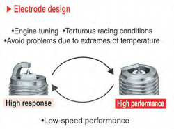 NGK Competition R7438-9 (x4) Angled Ground Strap Spark Plug Set - 2.0 TSI EA888 Gen3 (IS38)
