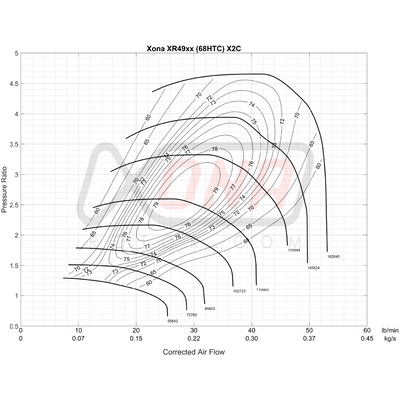 Xona Rotor X2C XR4956 | 260-510 bhp | Performance Turbo