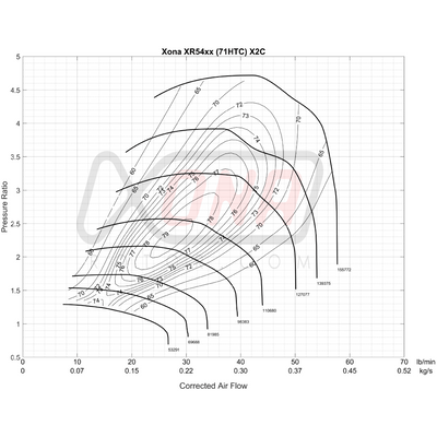 Xona Rotor X2C XR5451S | 300-570 bhp | Performance Turbo