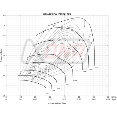Xona Rotor X2C XR5757S REV | 300-600 bhp | Performance Turbo