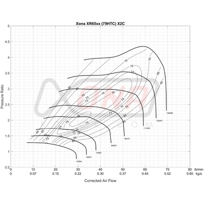 Xona Rotor X2C XR6557S REV | 350-680 bhp | Performance Turbo