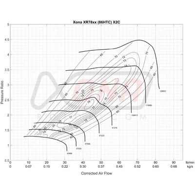 Xona Rotor X2C XR7864 | 410-820 bhp | Performance Turbo