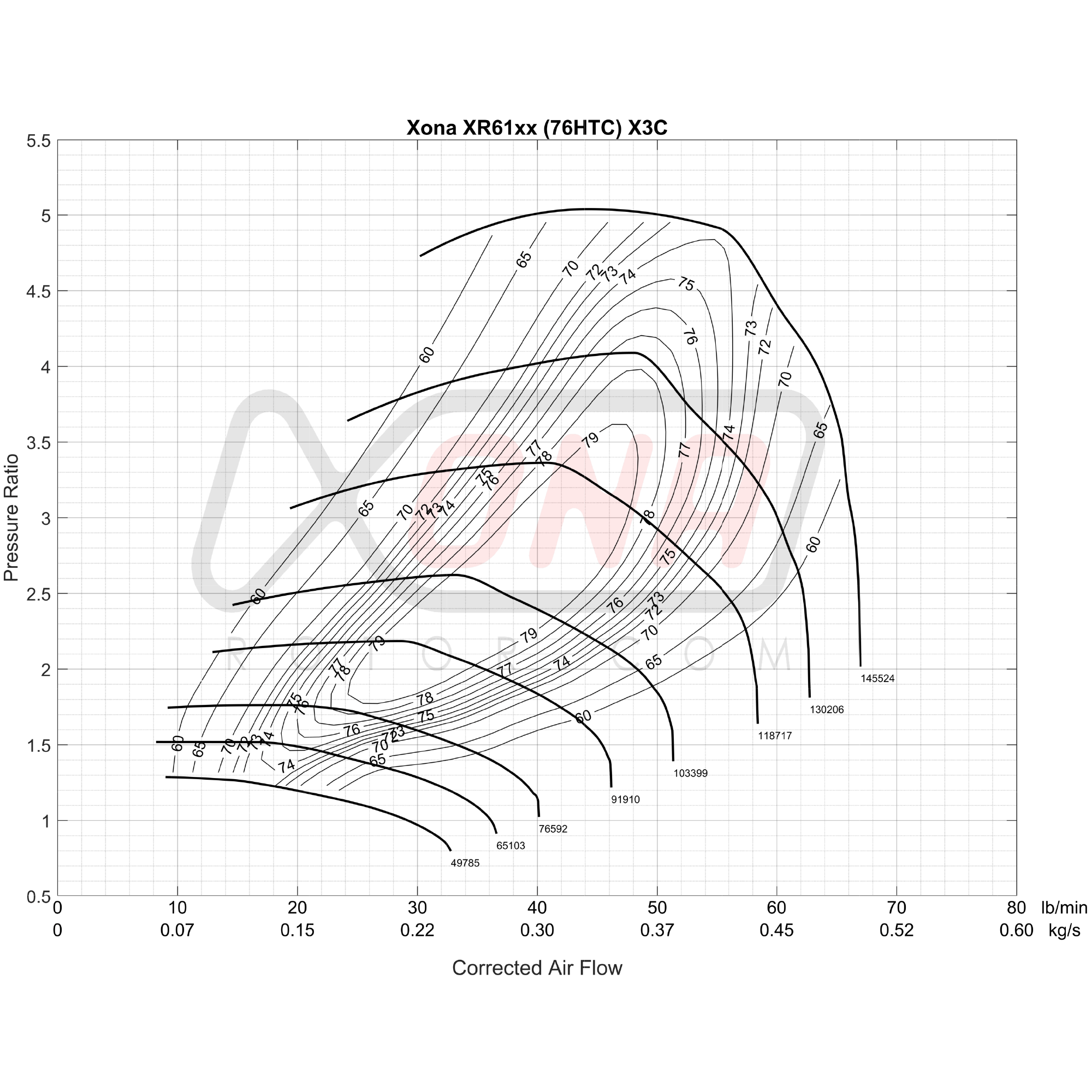 Xona Rotor X3C XR6164 | 320-640 bhp | Performance Turbo