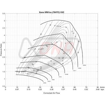 Xona Rotor X3C XR6164 REV | 320-640 bhp | Performance Turbo