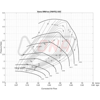 Xona Rotor X3C XR6164S | 320-640 bhp | Performance Turbo