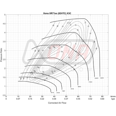 Xona Rotor X3C XR7164 | 370-750 bhp | Performance Turbo