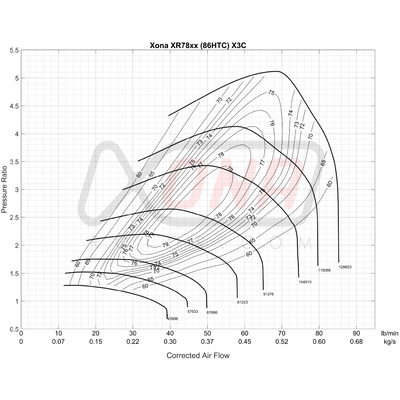Xona Rotor X3C XR7864S | 410-820 bhp | Performance Turbo