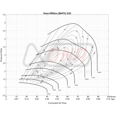 Xona Rotor X3C XR8268 REV | 430-860 bhp | Performance Turbo