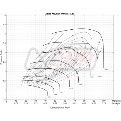 Xona Rotor X3C XR9568 | 500-1000 bhp | Performance Turbo