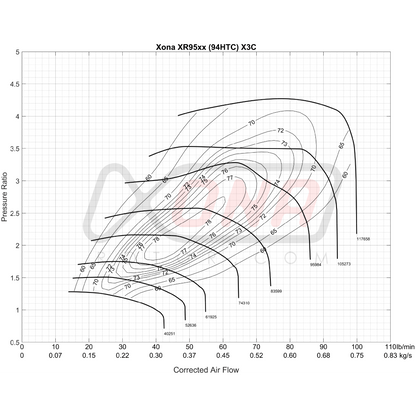 Xona Rotor X3C XR9569S | 500-1000 bhp | Performance Turbo