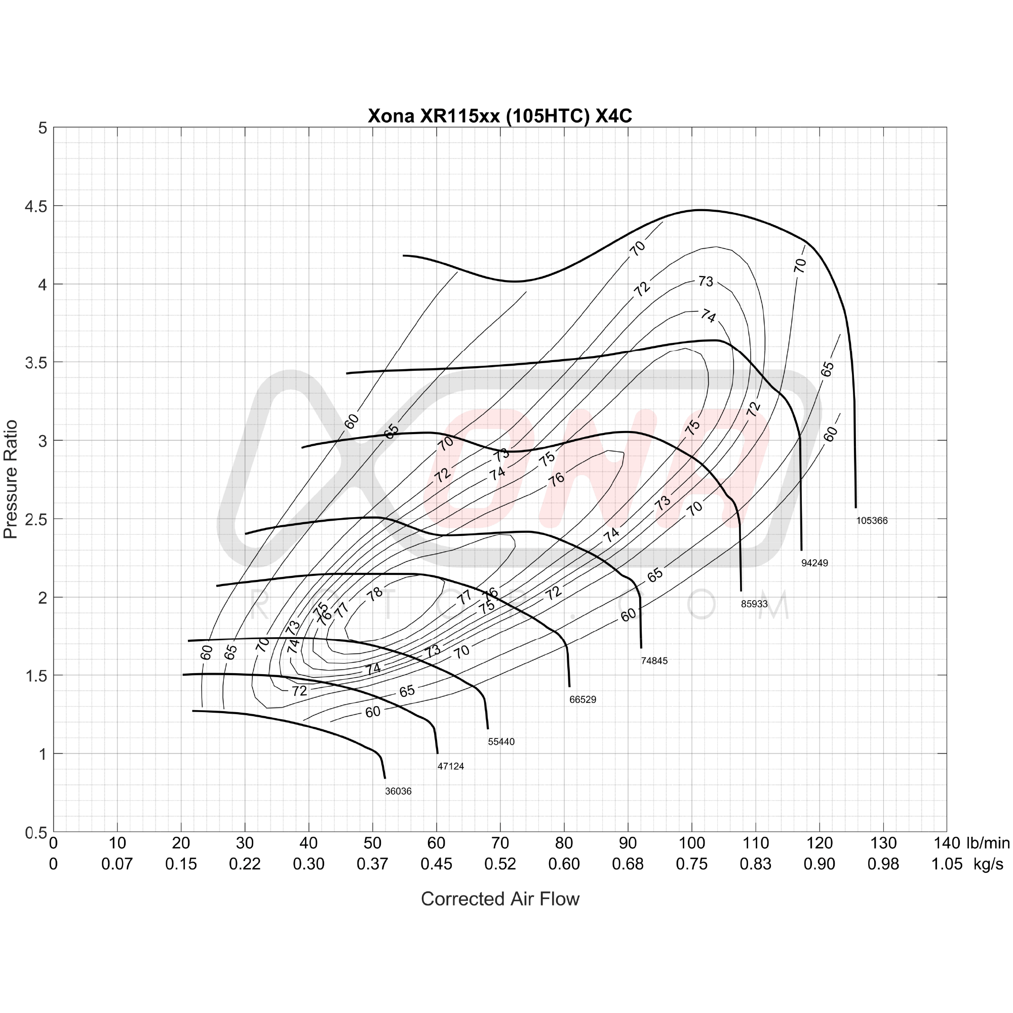 Xona Rotor X4C XR11568 | 600-1200 bhp | Performance Turbo